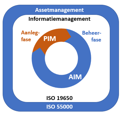 BIM afb1 schema