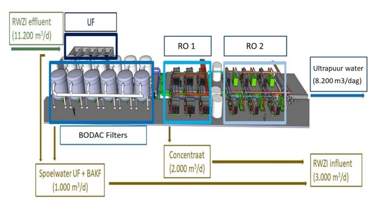 BODAC1