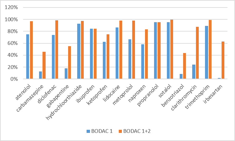BODACgenmverw