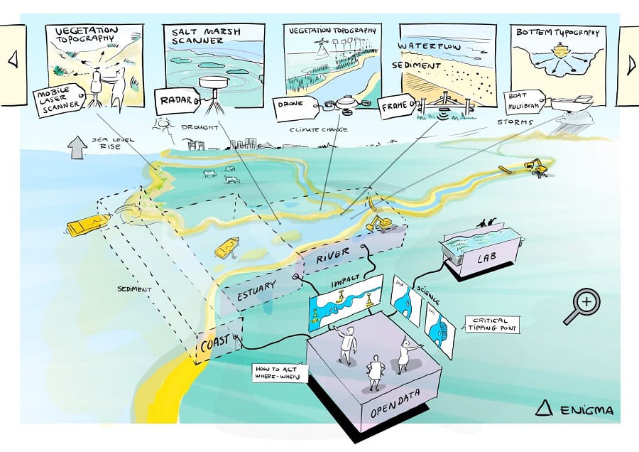 Beeld Delta Enigma loep 