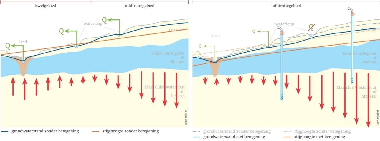 Beregeningafbeelding1