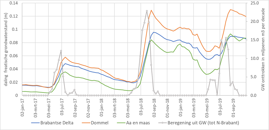 Beregeningafbeelding4