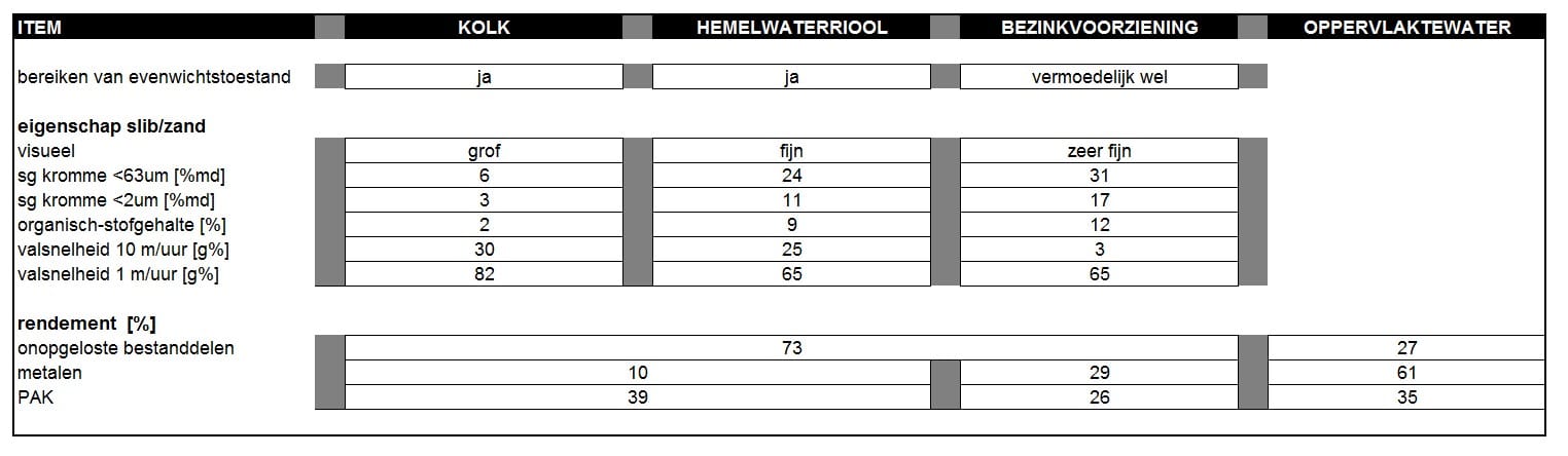 BezinkvTabel1