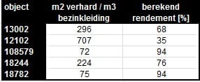 BezinkvTabel5