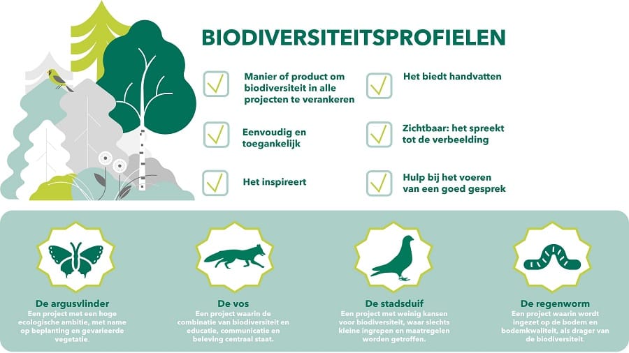 Biodiversiteitsprofielen TAUW