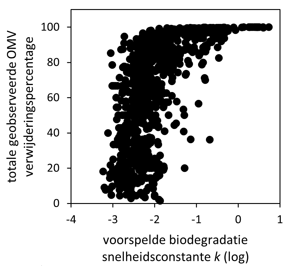 Biolafbafb7