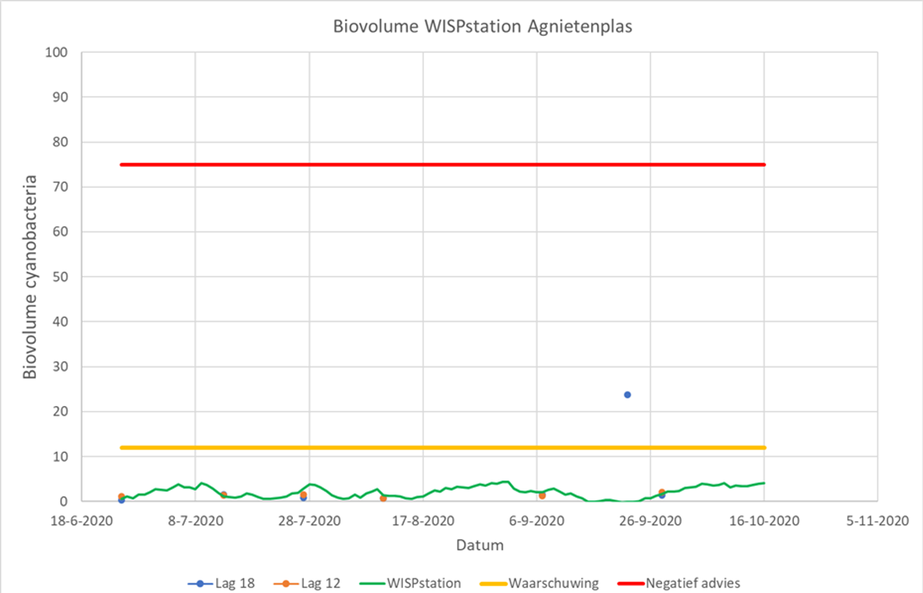 Blauwalgafb5
