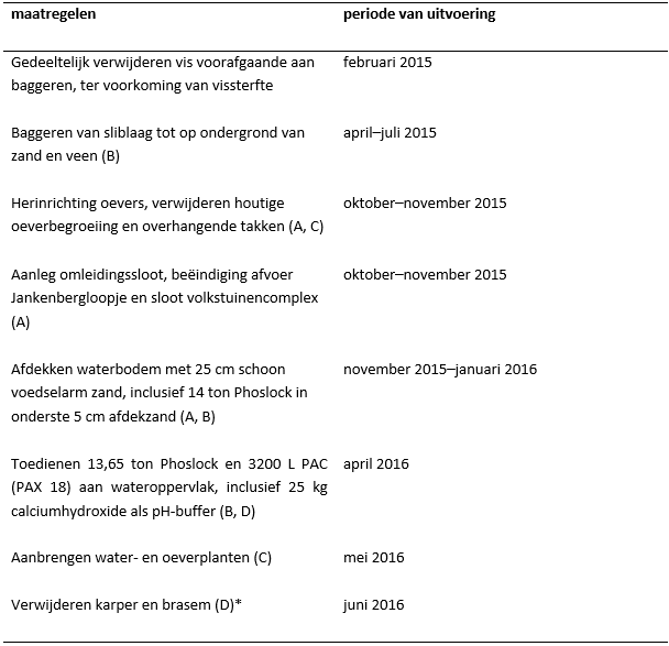 Blauwalgtab3