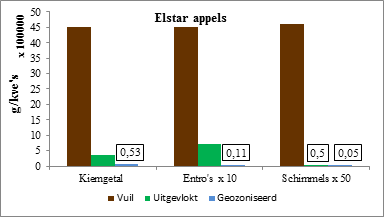 Blokfig1