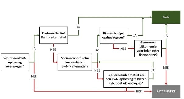 BmN afb2