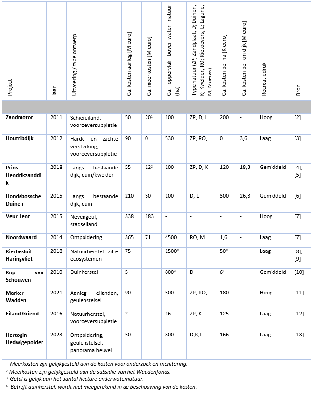 BmN tab2