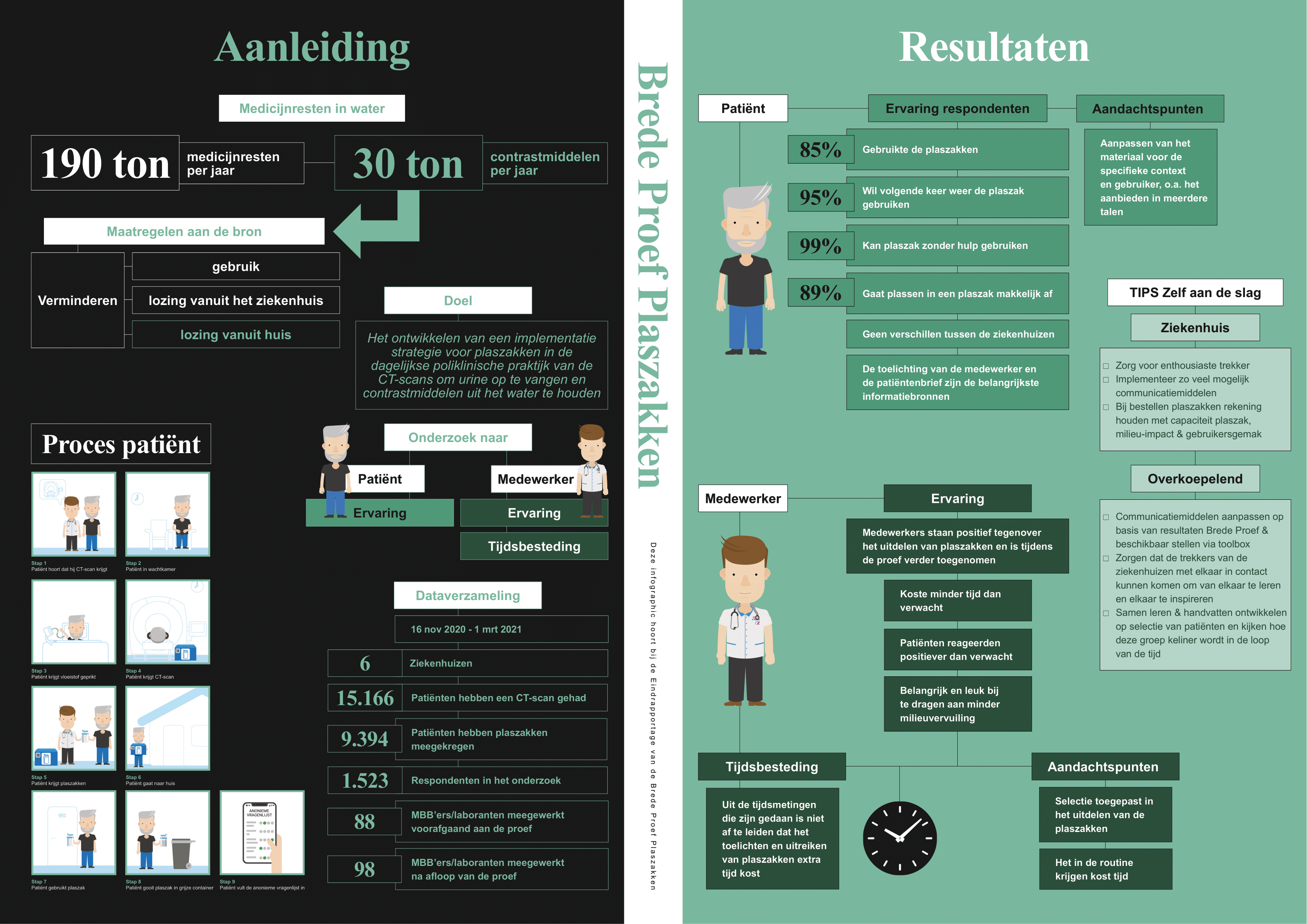 Brede Proef Plaszakken 2021 Infographic 1