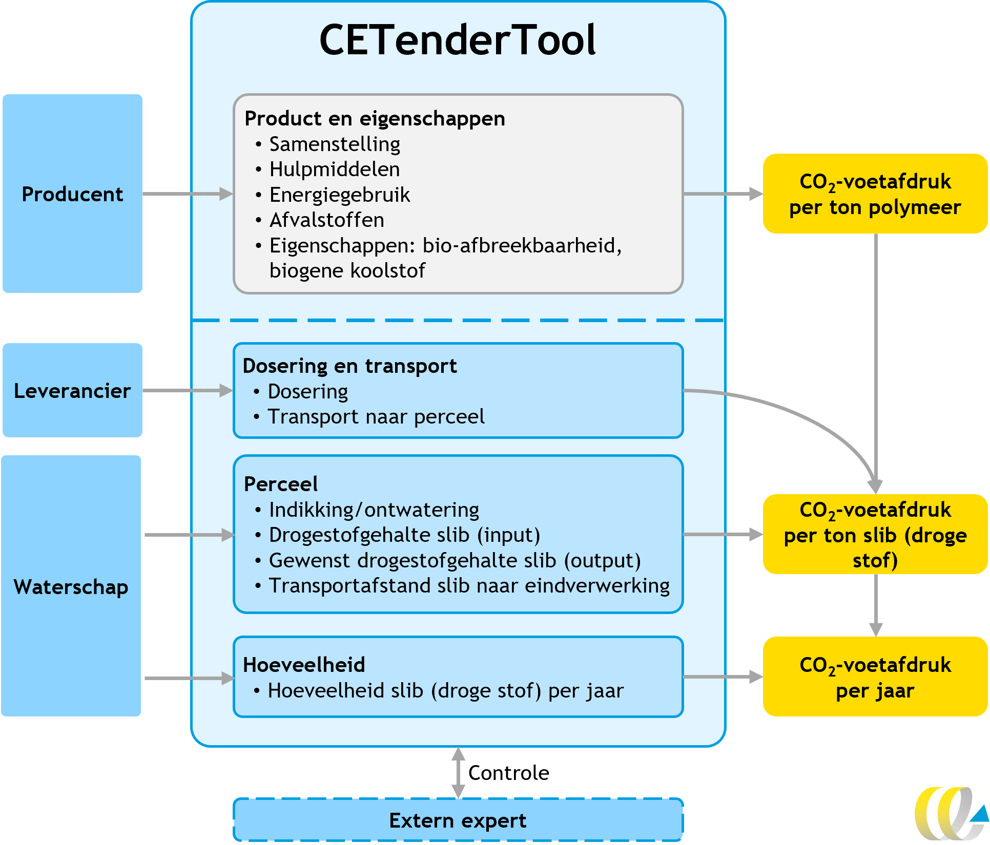 CETTafb2