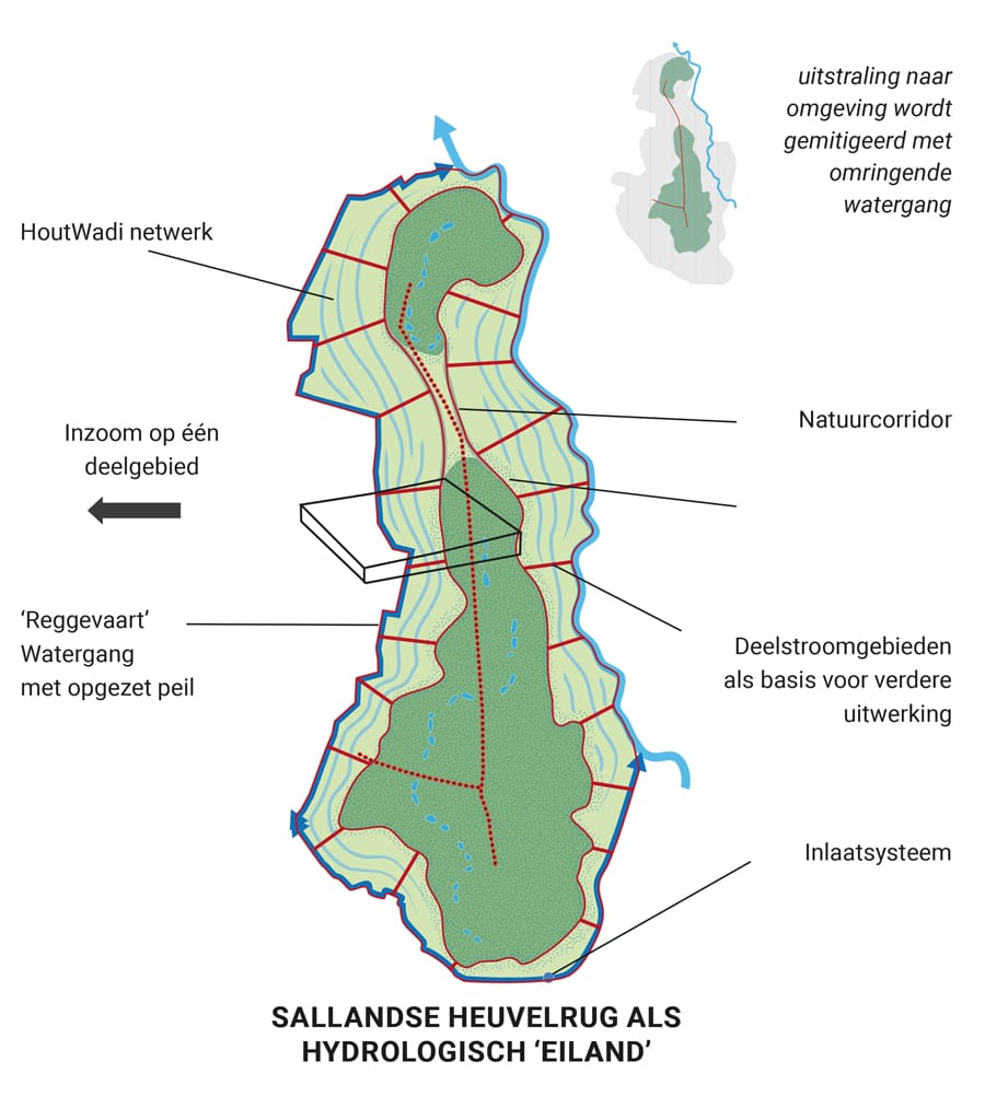 DEF Het casusgebied 