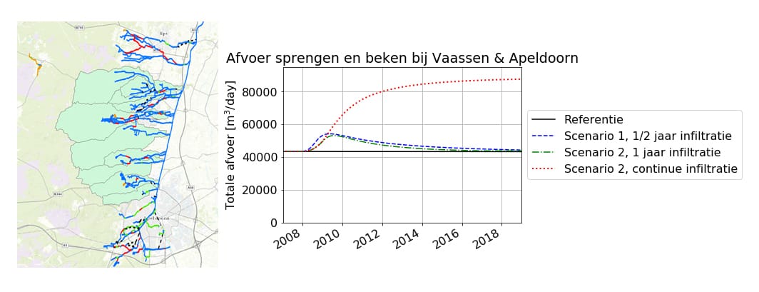 DEF Figuur 4 Veluwe
