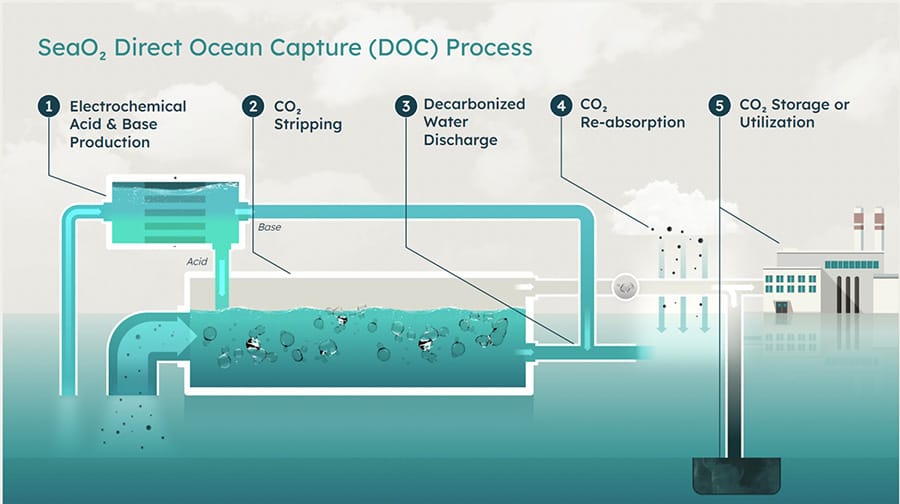 DEF NEW Process visual SeaO2 900