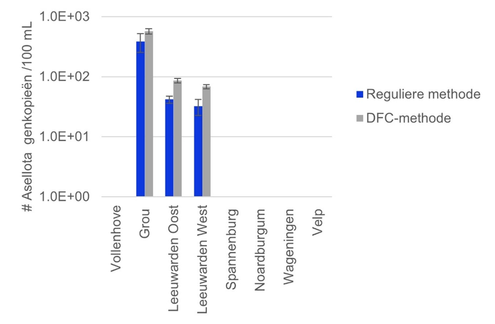 DFCafb2