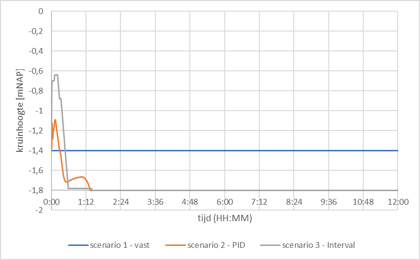 DHYDROafb5