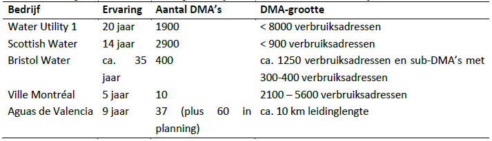 DMAtab1