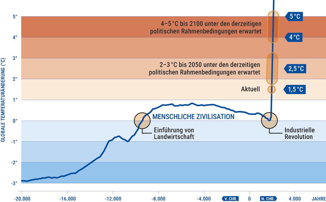 DMG DPG Klimaaufruf 2025