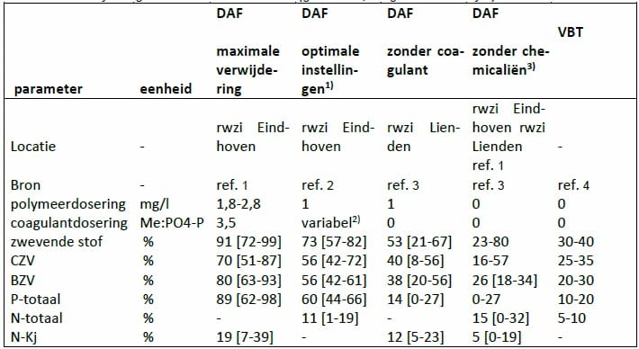 Daftabel1