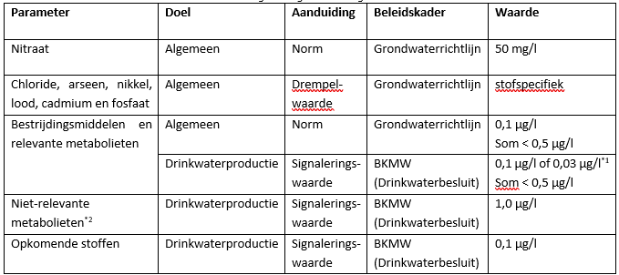 Datasettab1