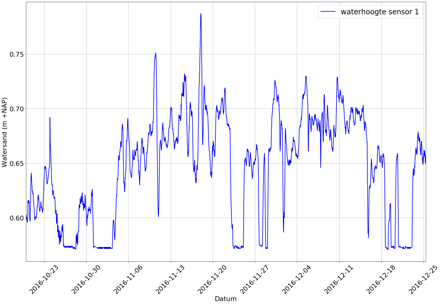 Datav2