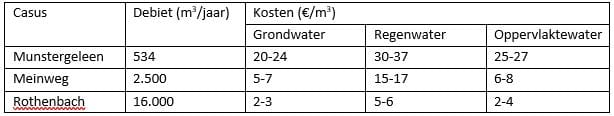 Deczuivtab1