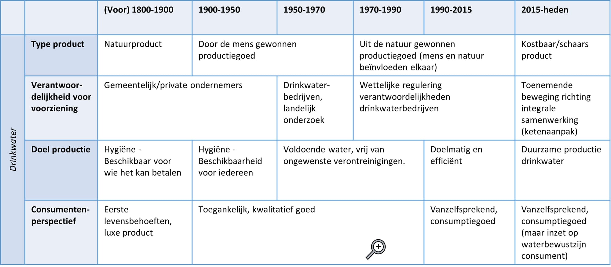 Denkkadrestab1 loep 