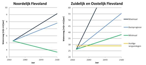 Drinkwatervoorziening FL afb3