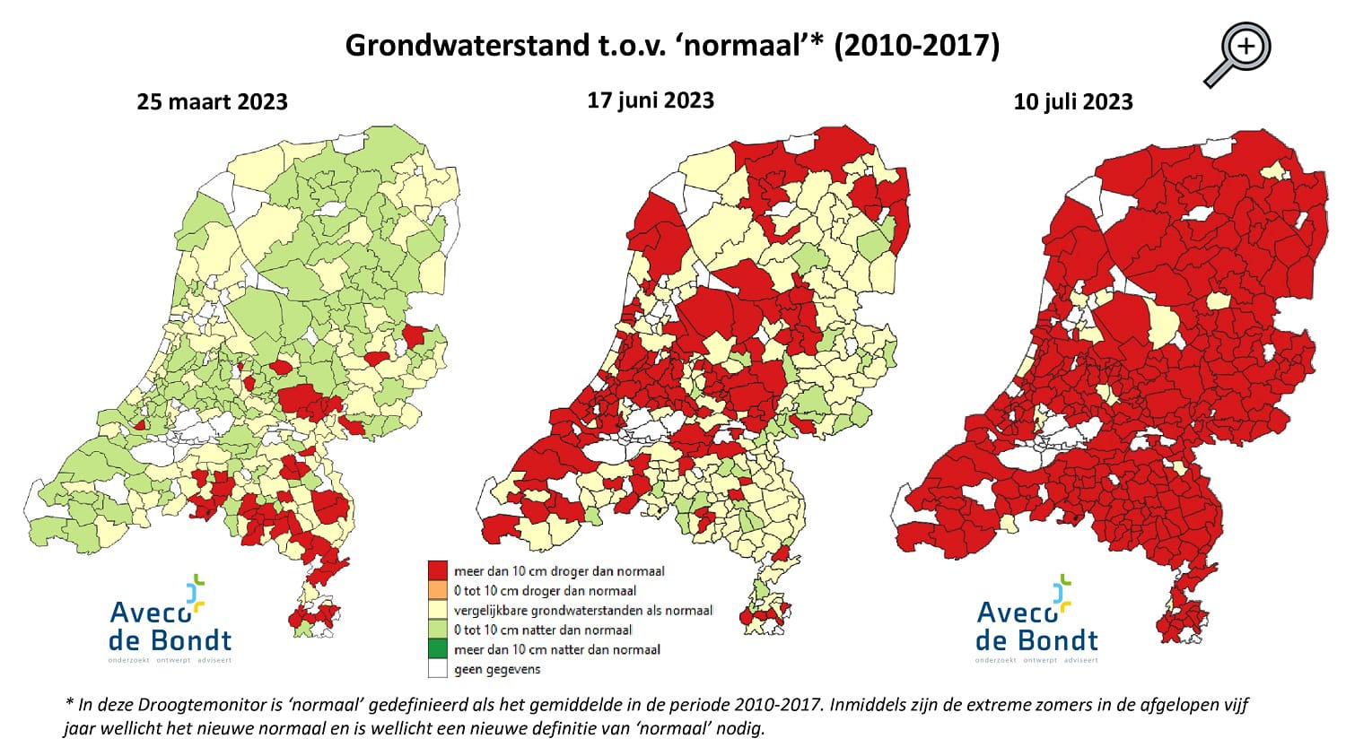 Droogtemonitor Aveco de Bondt 1e overzicht 10 juli 2023 loepa 