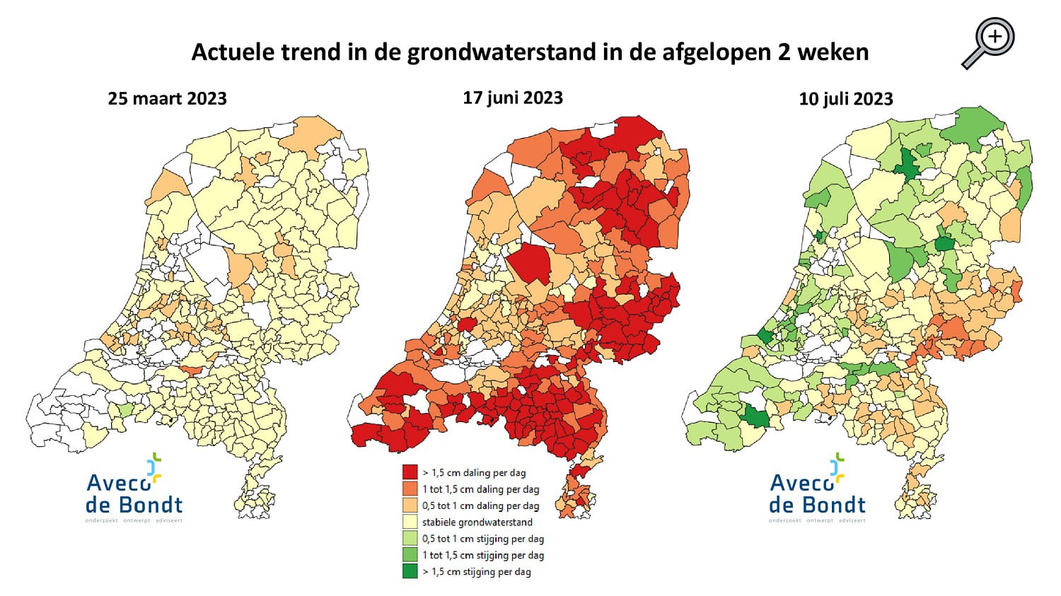 Droogtemonitor Avedo de Bondt 2e overzicht loep 