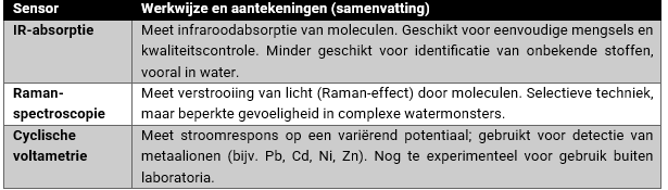 EIS tab2