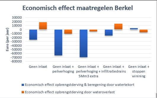 Ec.effectenBerkel