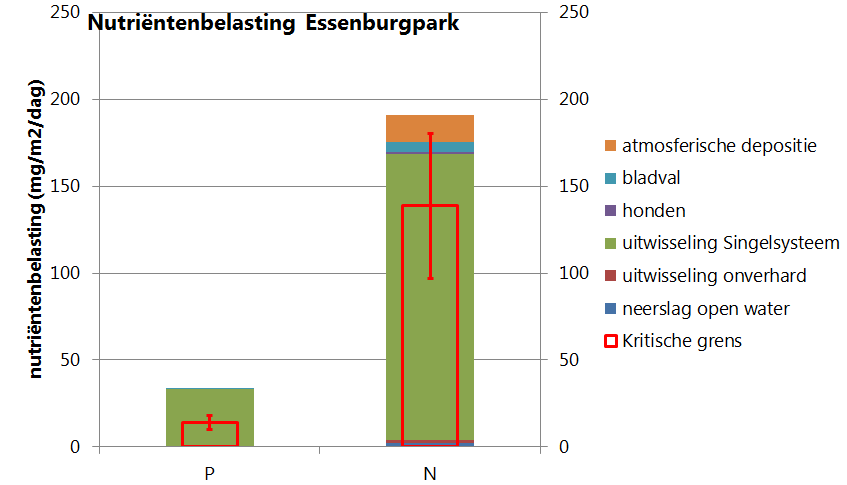 Essenburgparkafb5