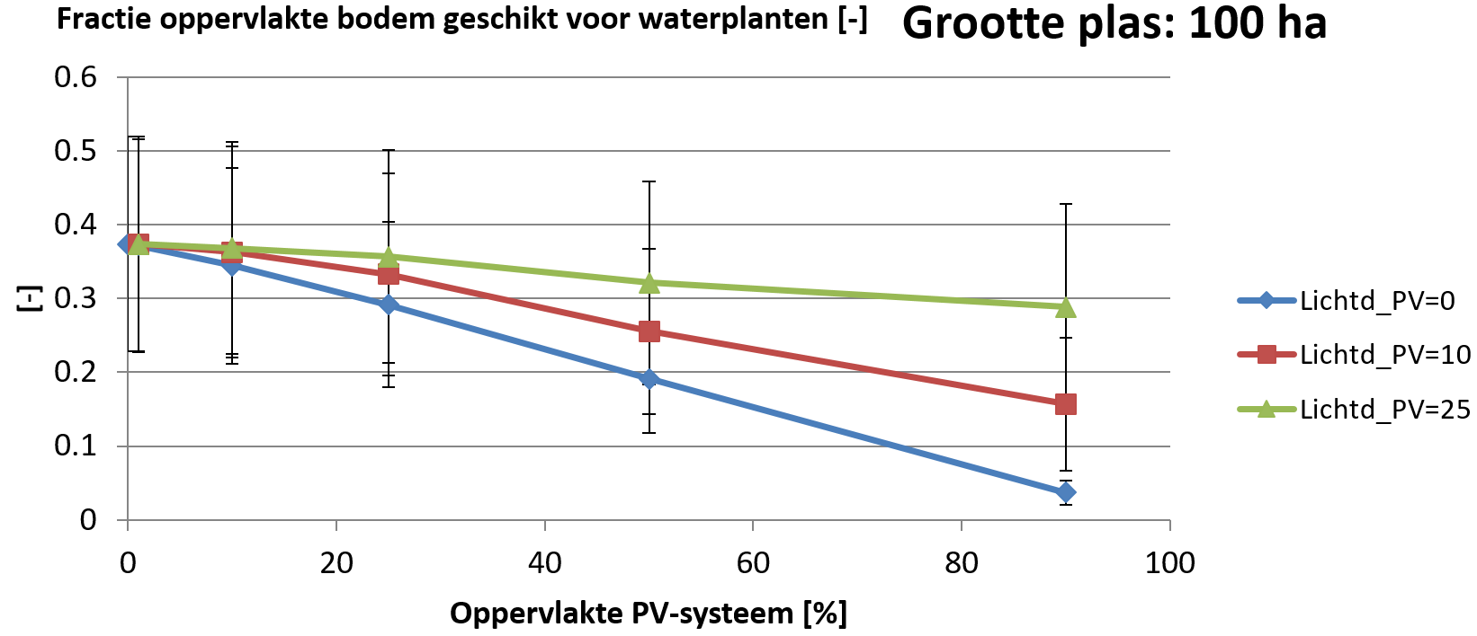 FIG4 Analysetool grafiek IncreasedResolutionLargerFontsize