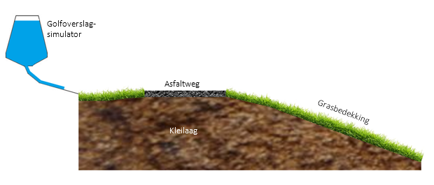 Fig. 3 modelschets