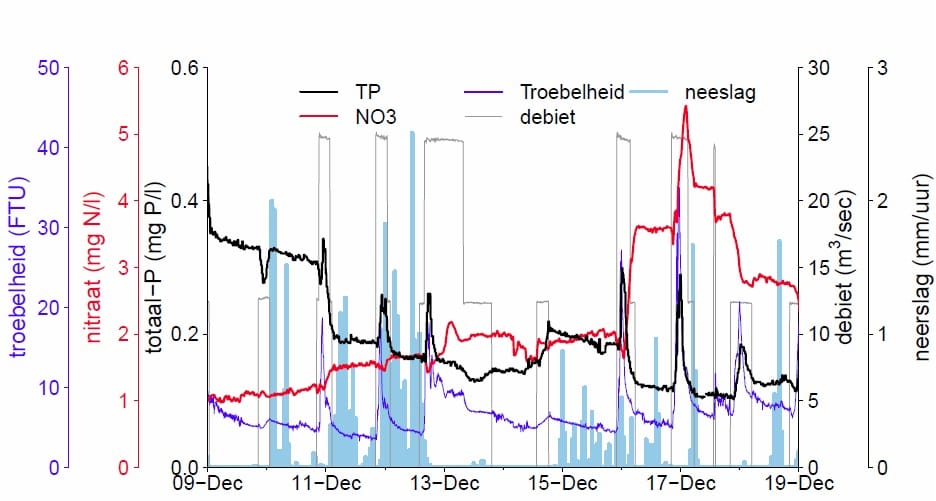 Fig2 event December