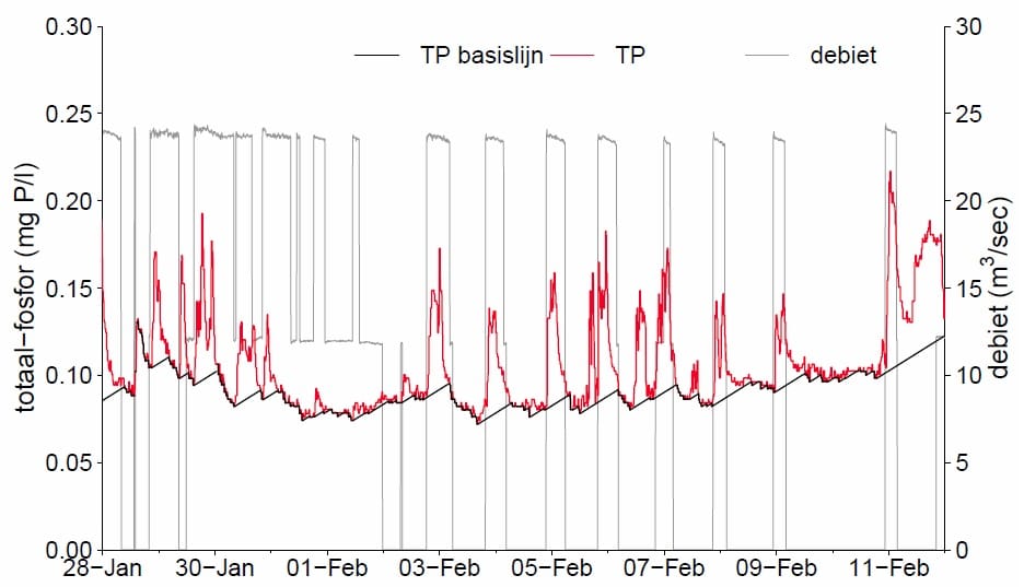 Fig3 HSsep Jan