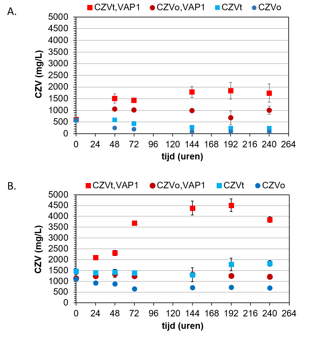 Fig 2. A B