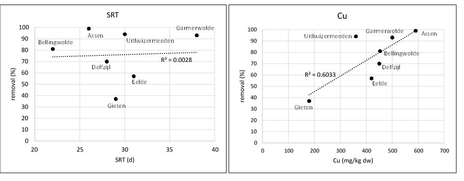 Fig 4 Van der Maas Acesulfaam