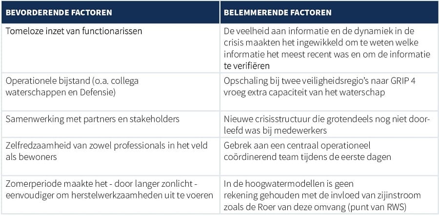 Figuur leervaluatie watercrisis Limburg