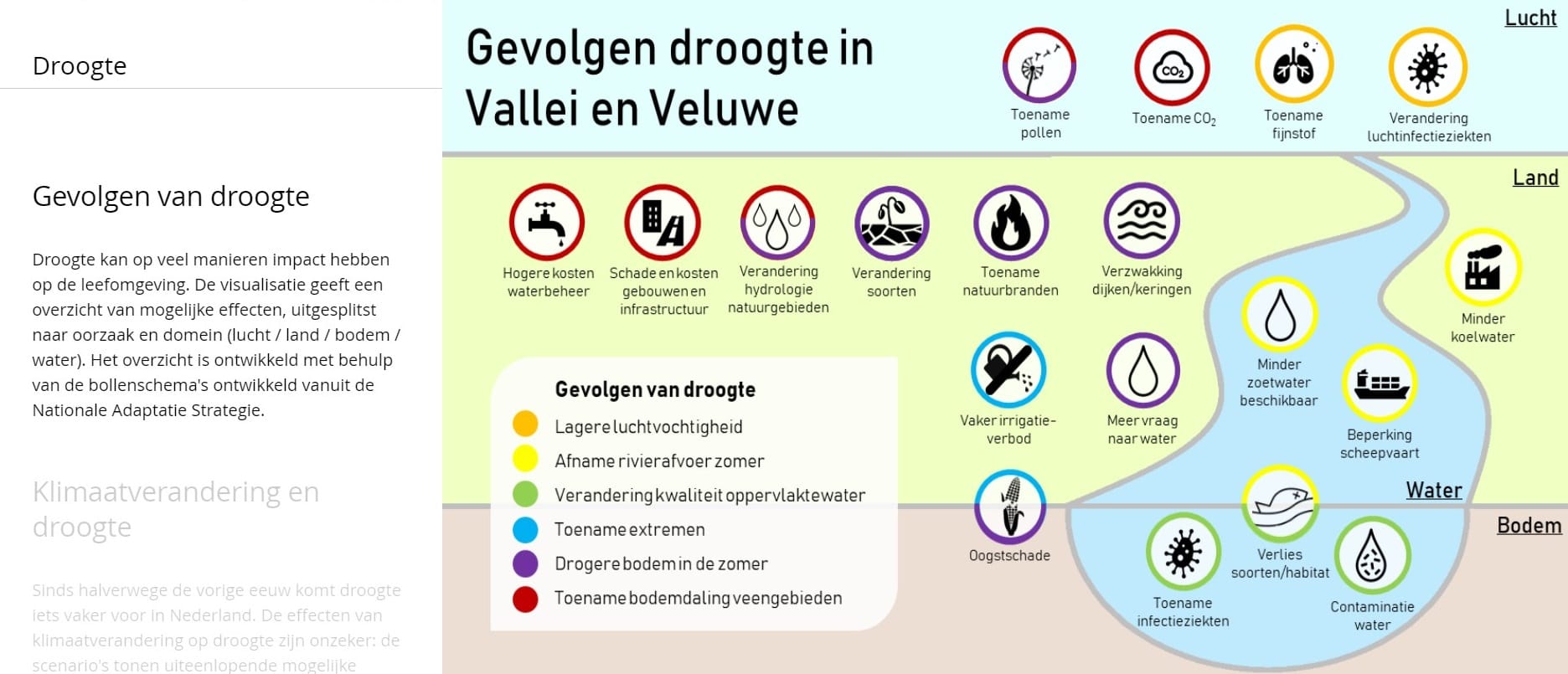 Figuur1 Klimaateffectatlas Vallei en Veluwe bew