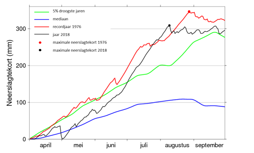Figuur1 neerslagtekort