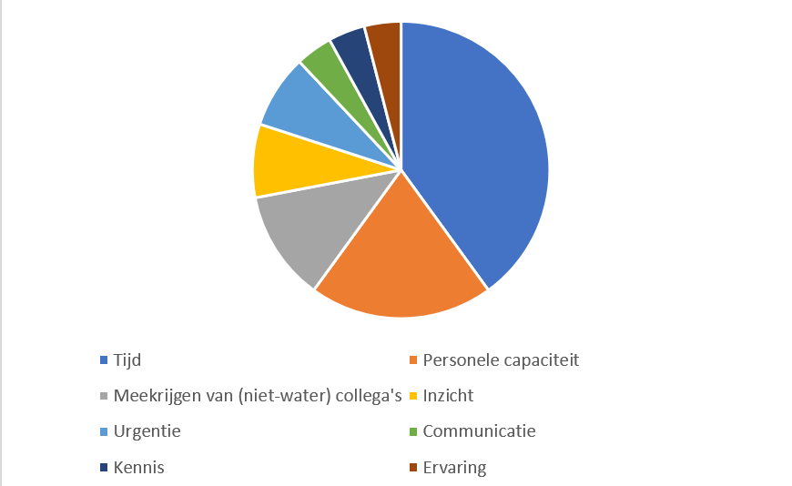 Figuur5 struikelblokken