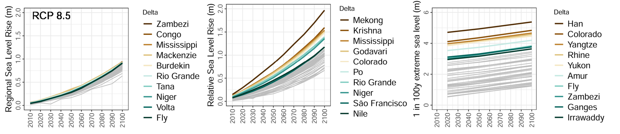 Figuur Impacts in global deltas Scown et al 2023