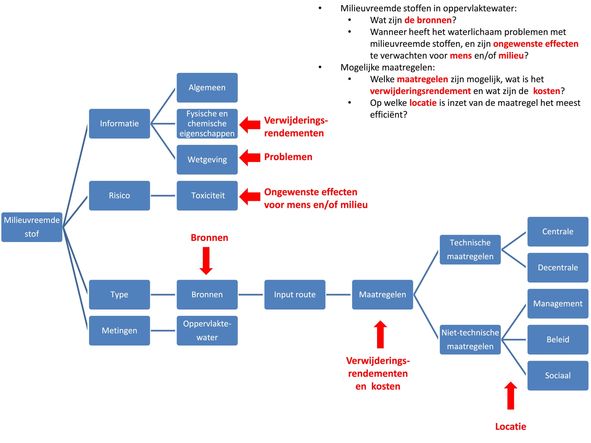 Figuur 1 Nederlands