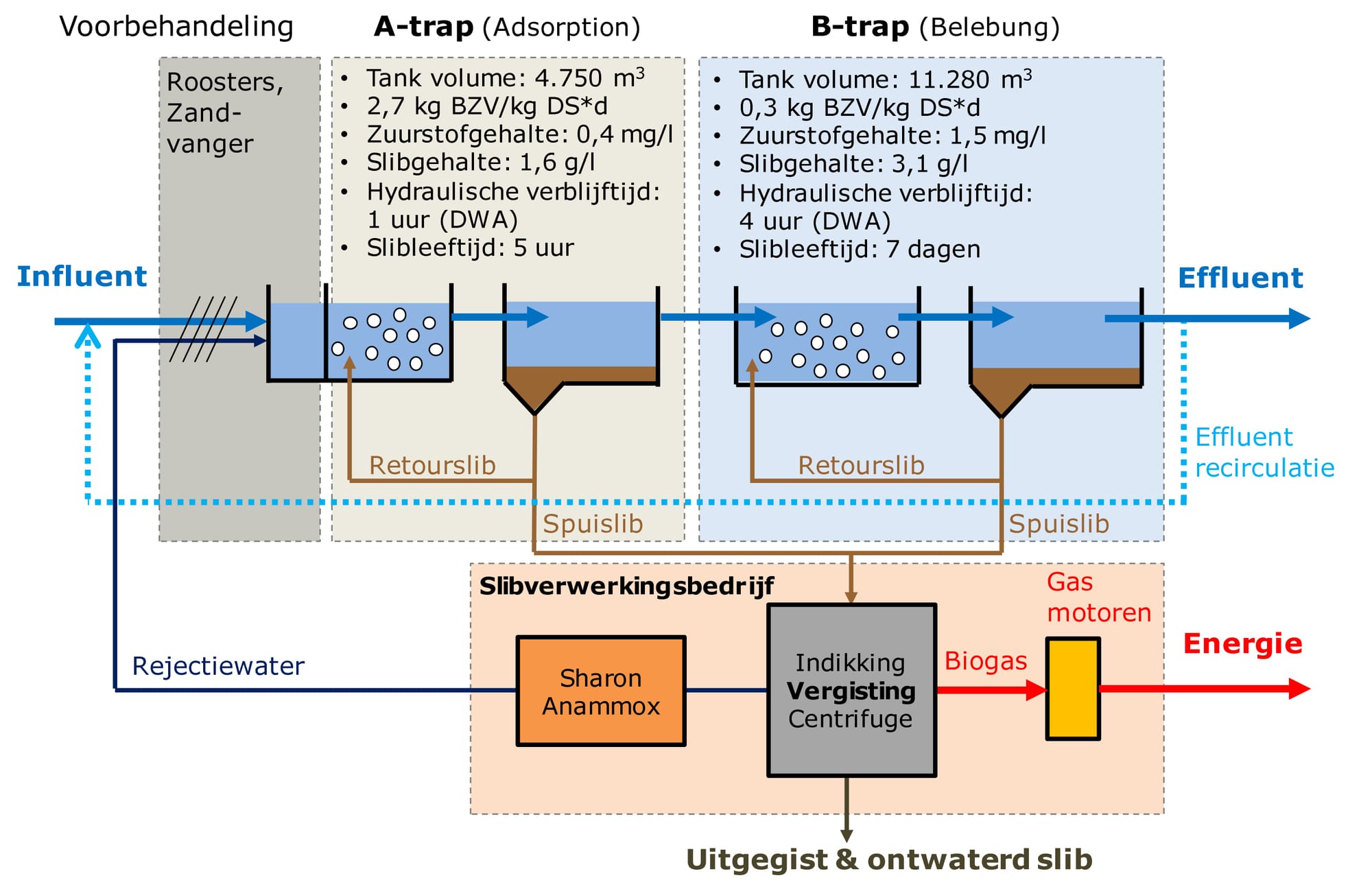 Figuur 1 Schema Dokhaven