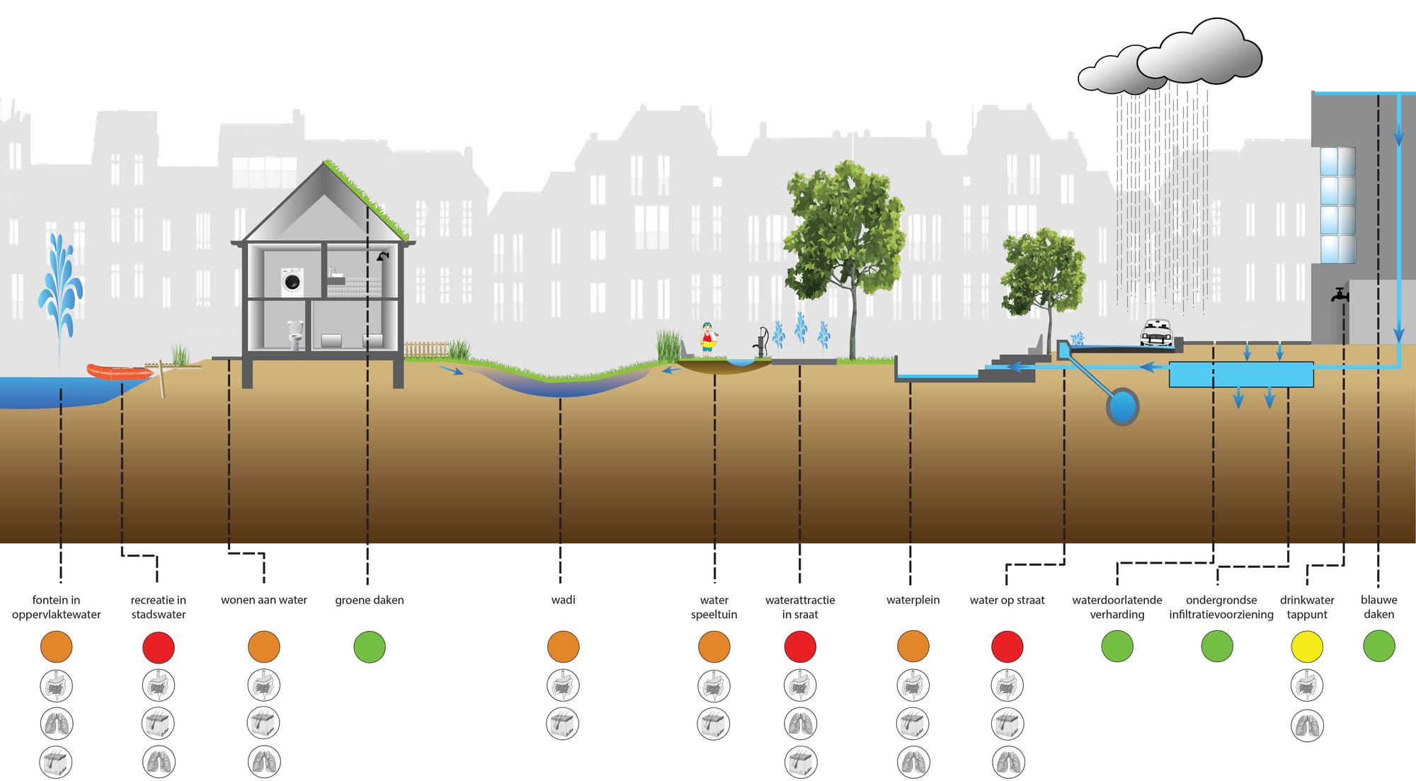 Figuur 2 klimaatadaptatie