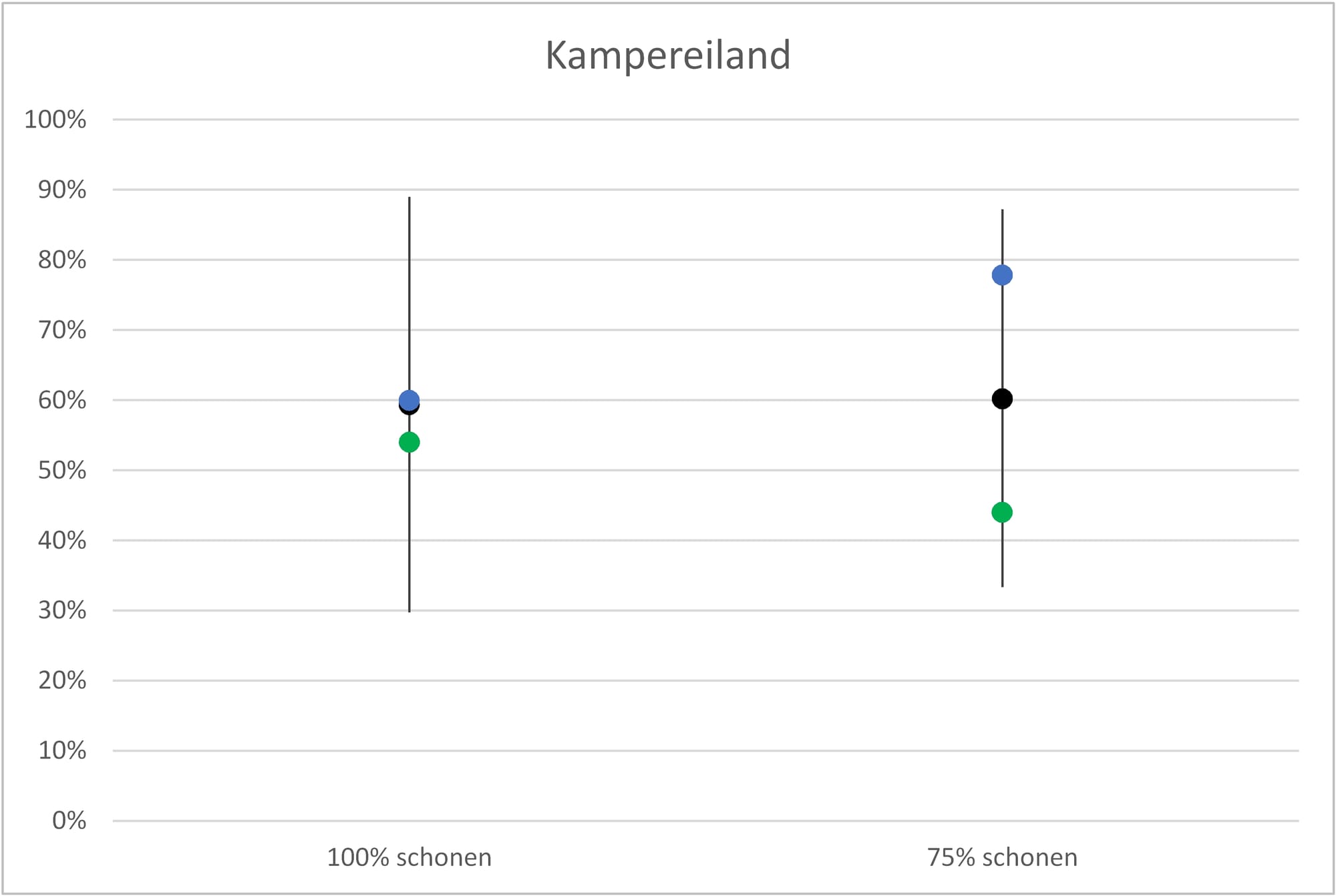 Figuur 6 1 Kampereiland
